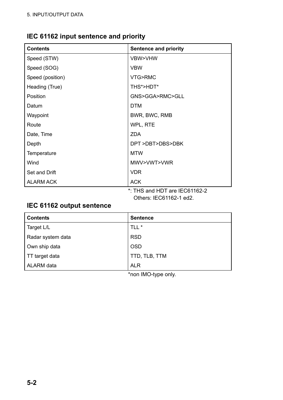 Furuno 2127 User Manual | Page 84 / 136