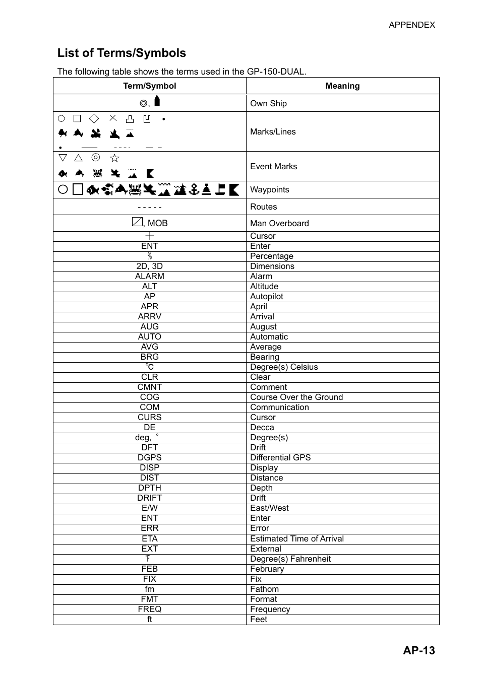 List of terms/symbols, Ap-13 | Furuno DUAL GPS GP-150-DUAL User Manual | Page 107 / 130