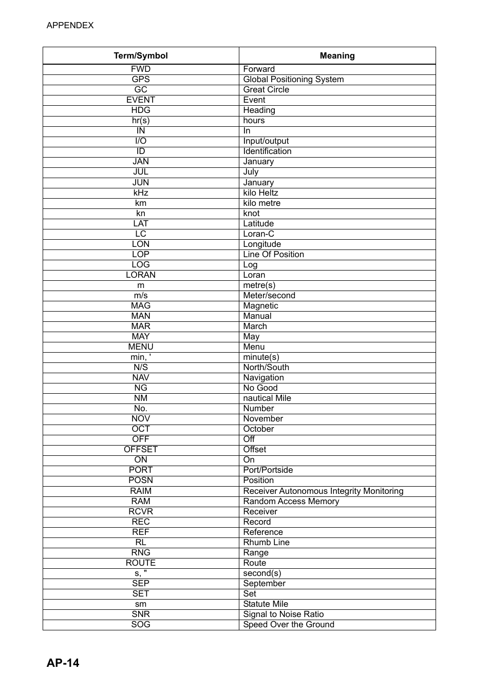 Ap-14 | Furuno DUAL GPS GP-150-DUAL User Manual | Page 108 / 130