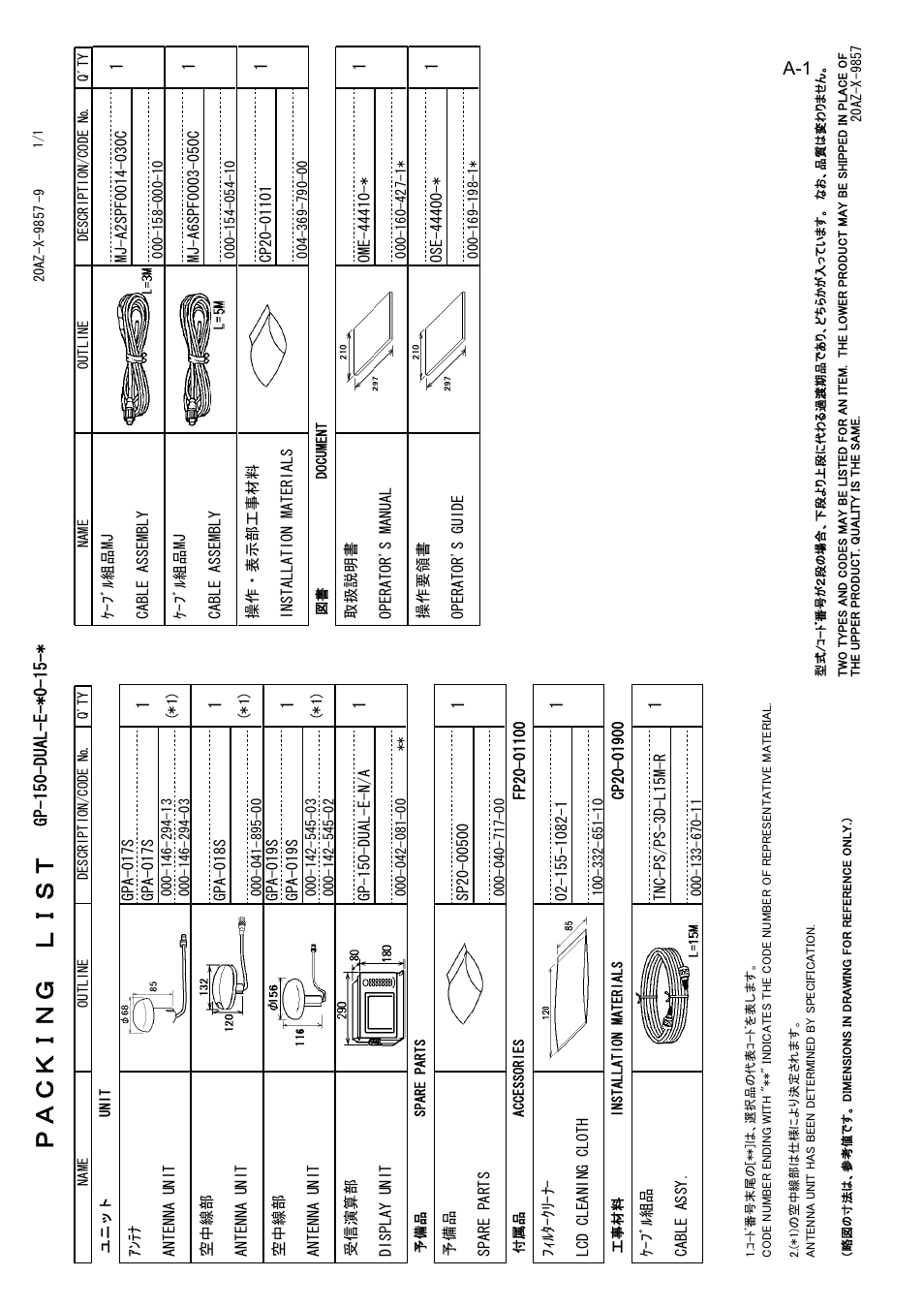 Packing list | Furuno DUAL GPS GP-150-DUAL User Manual | Page 112 / 130