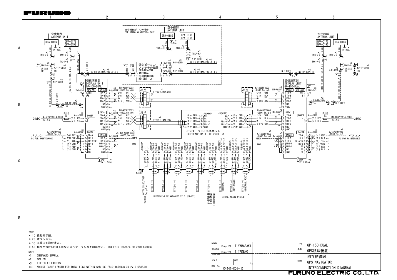 Interconnection diagram, T.yamasaki t.takeno | Furuno DUAL GPS GP-150-DUAL User Manual | Page 126 / 130