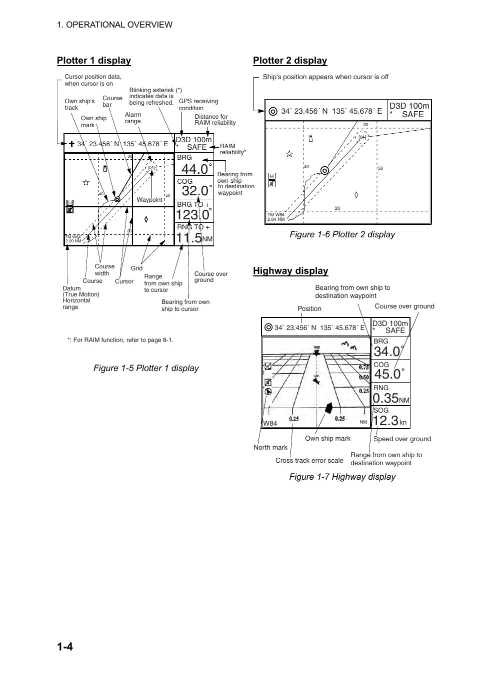 Plotter 1 display, Plotter 2 display, Highway display | Furuno DUAL GPS GP-150-DUAL User Manual | Page 14 / 130