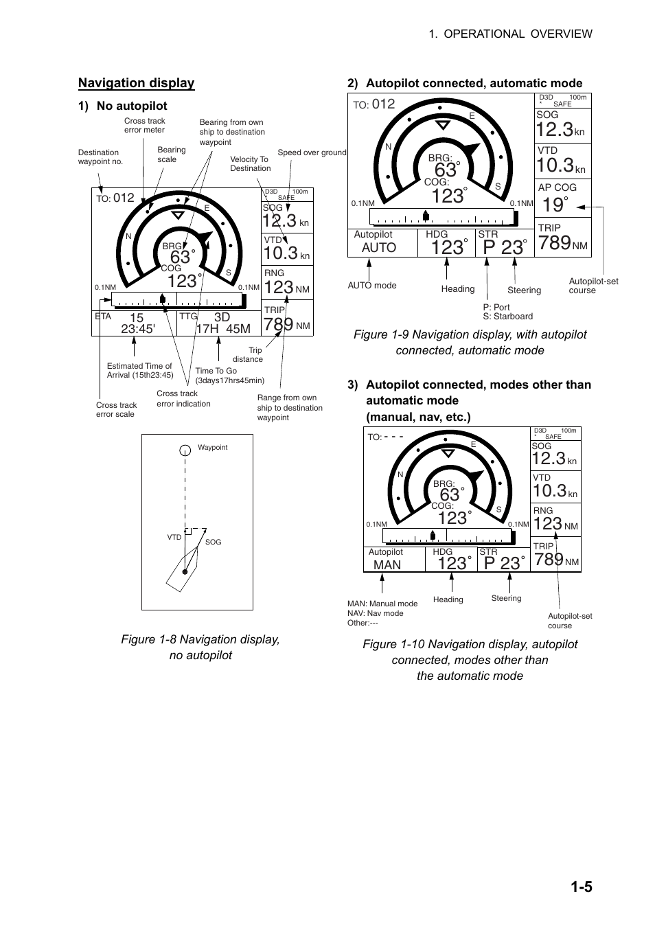 P 23, Navigation display | Furuno DUAL GPS GP-150-DUAL User Manual | Page 15 / 130