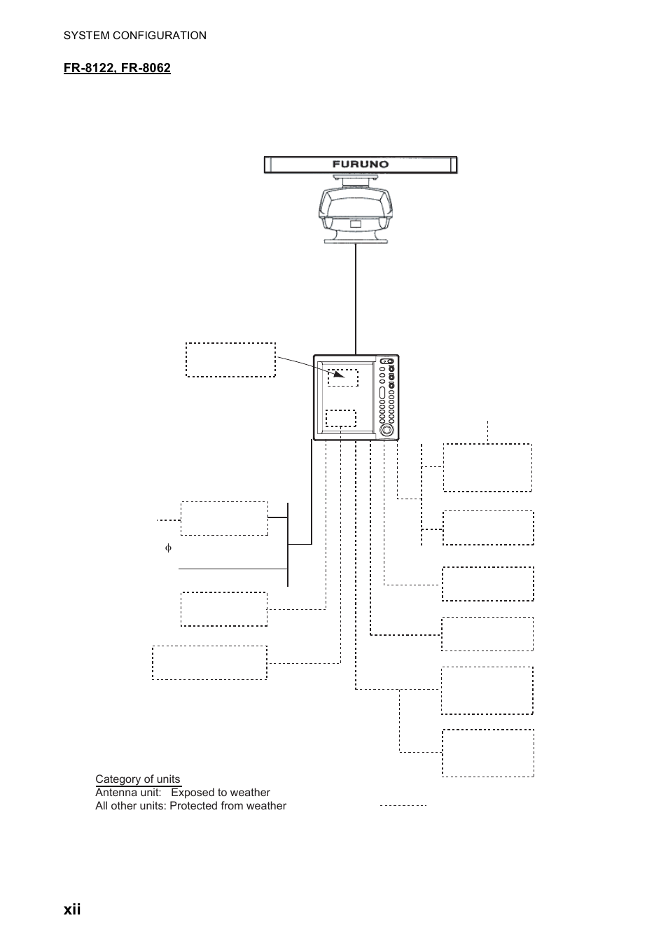 Furuno FR-8122 EU User Manual | Page 11 / 120