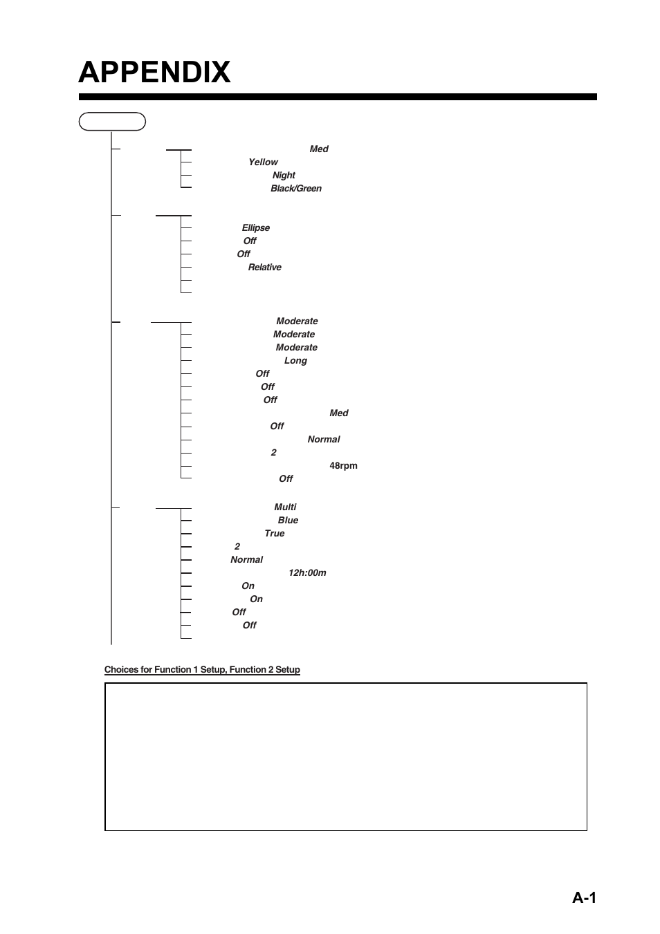 Appendix | Furuno FR-8122 EU User Manual | Page 110 / 120