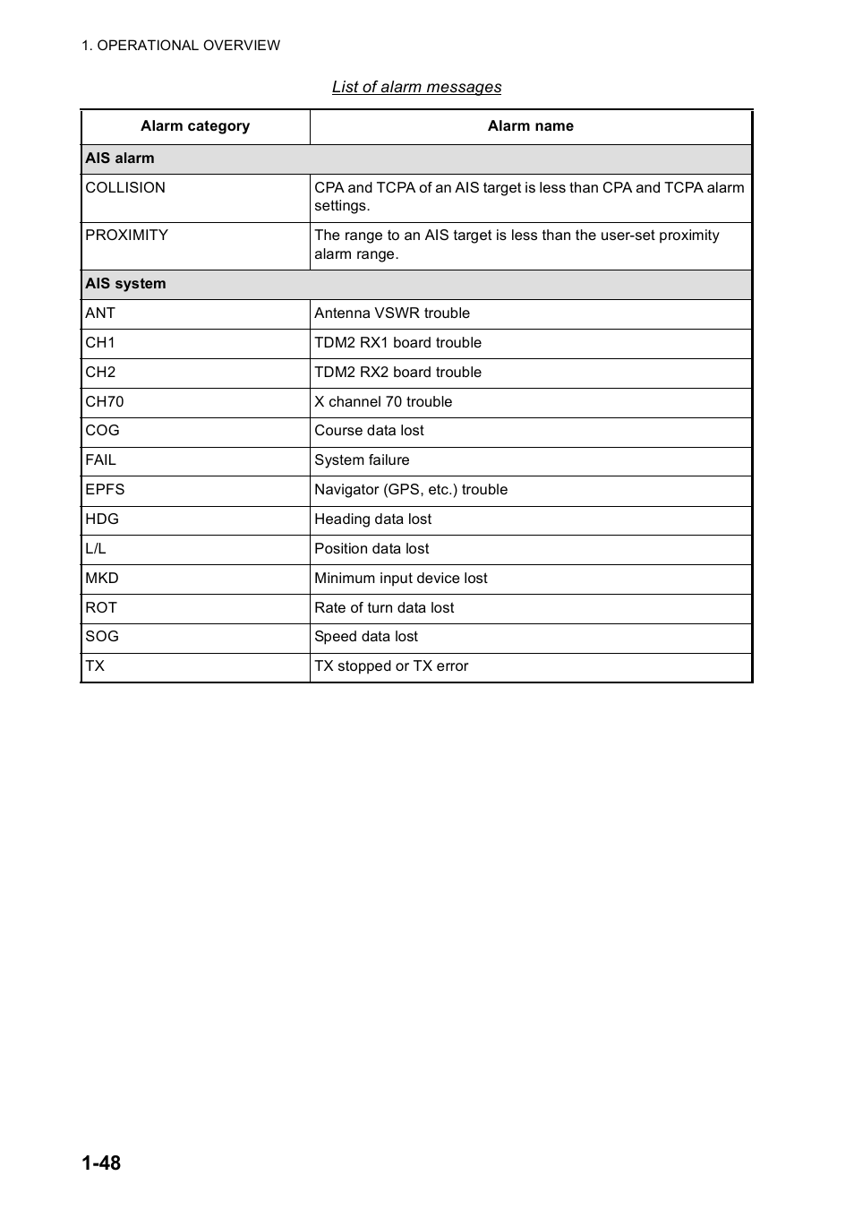 Furuno FR-8122 EU User Manual | Page 59 / 120