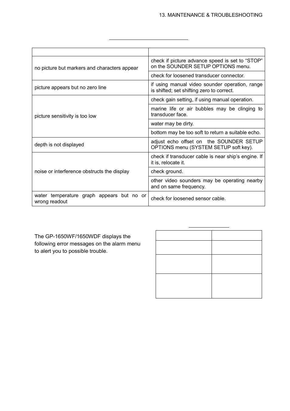 4 error messages | Furuno GP-1650WDF User Manual | Page 95 / 113