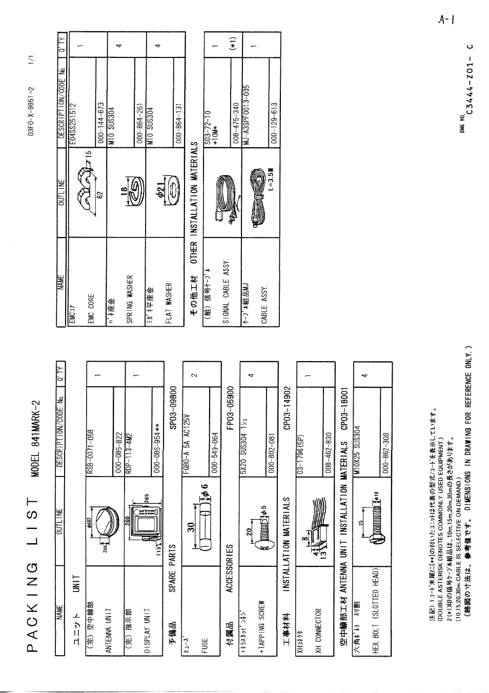 Packing list | Furuno 841 MARK-2 User Manual | Page 51 / 58