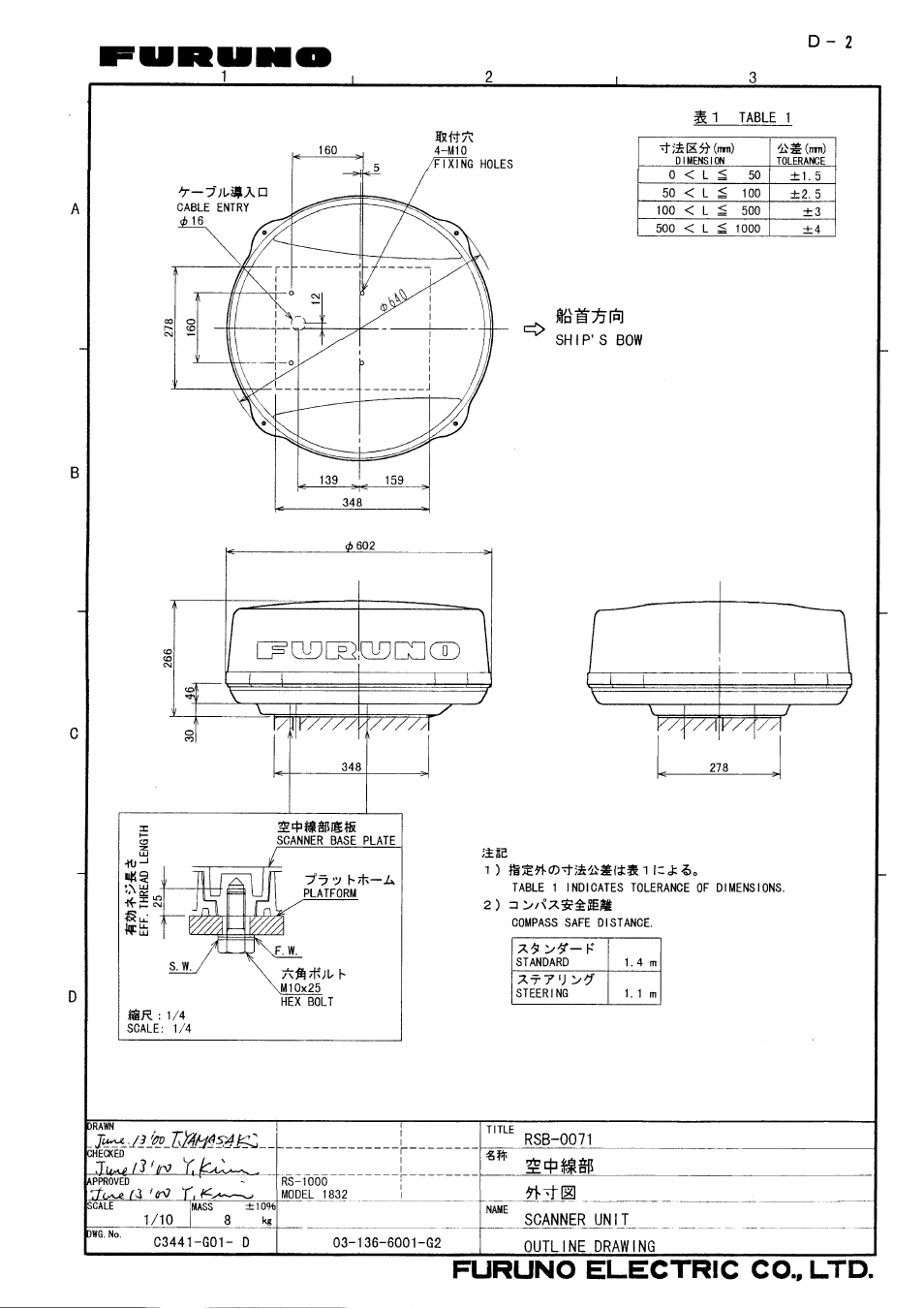 Furuno 841 MARK-2 User Manual | Page 54 / 58