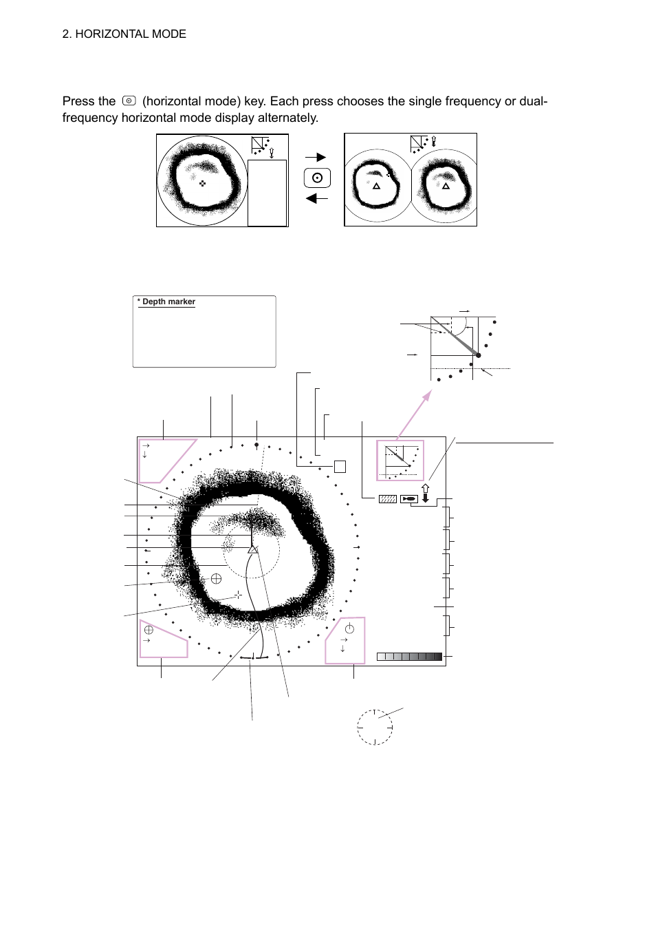 2 typical horizontal mode display, Single-frequency horizontal display, Horizontal mode | Furuno CH-300 User Manual | Page 28 / 124