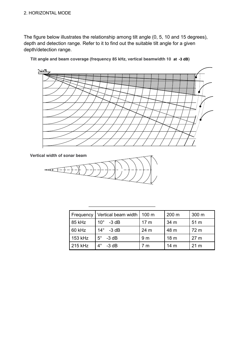 8 2.6.3 suitable tilt angle | Furuno CH-300 User Manual | Page 34 / 124