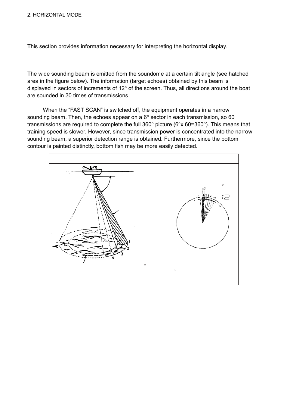 15 interpreting the horizontal display, 1 how the horizontal mode picture is painted | Furuno CH-300 User Manual | Page 50 / 124