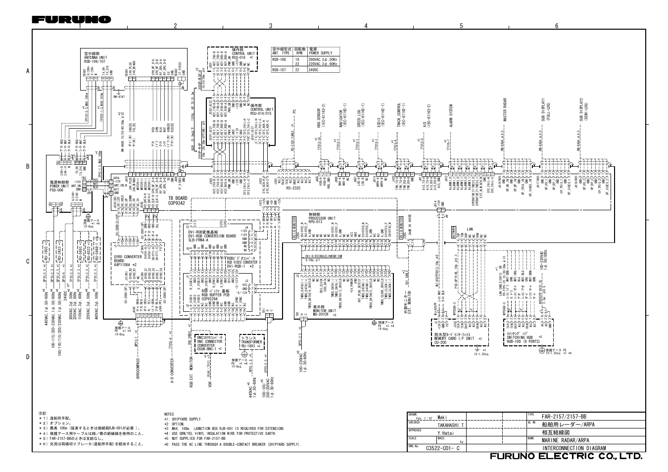 Interconnection diagram, Maki takahashi.t y.hatai | Furuno FAR-2157-D User Manual | Page 111 / 111