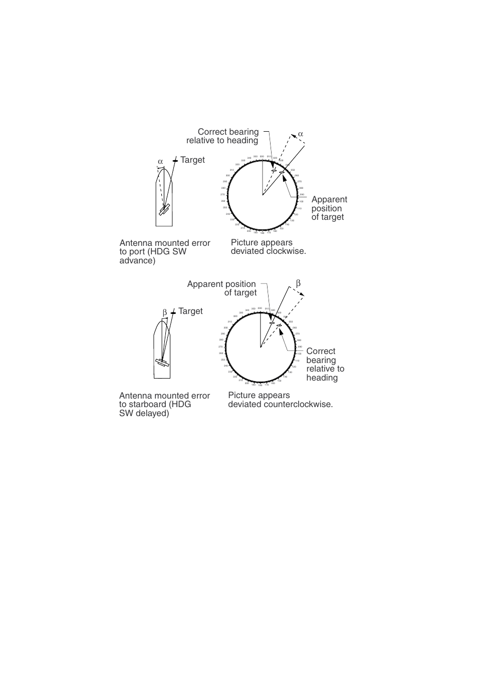 2 heading alignment, Target | Furuno FAR-2157-D User Manual | Page 44 / 111