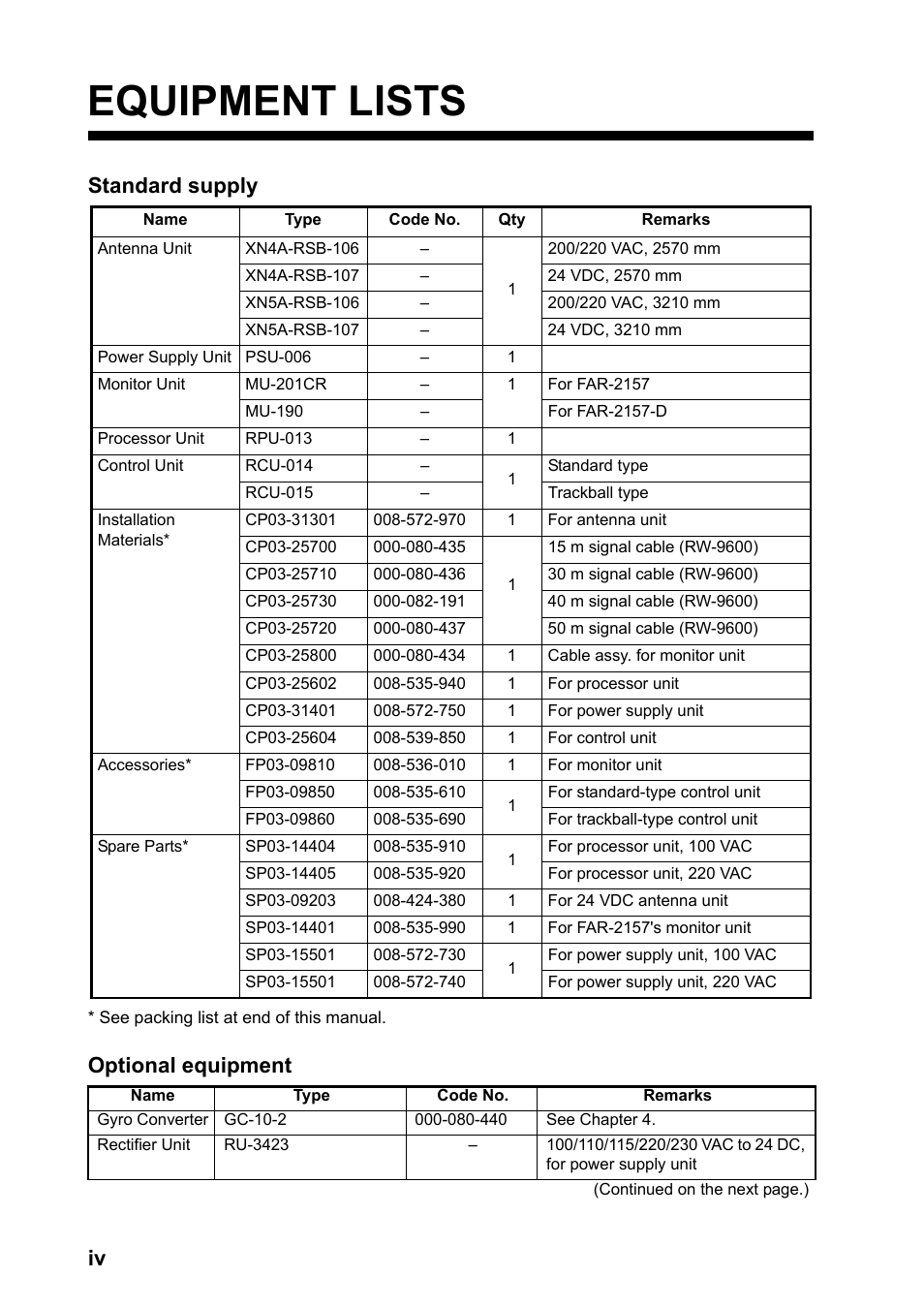 Equipment lists, Standard supply, Optional equipment | Furuno FAR-2157-D User Manual | Page 6 / 111