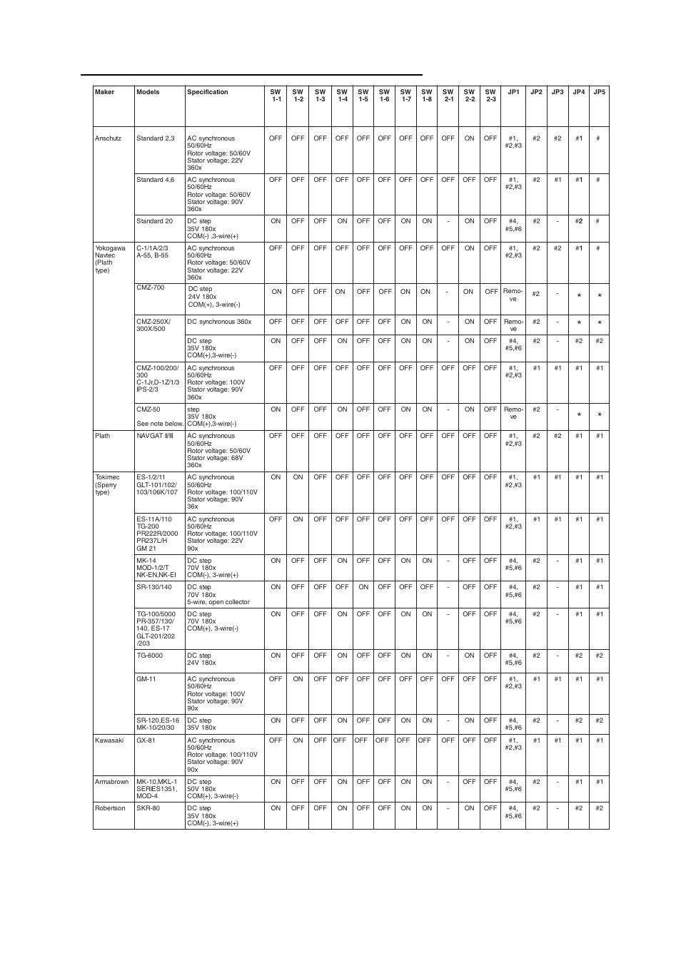 Setting method 2: by make and model of gyrocompass | Furuno FAR-2157-D User Manual | Page 63 / 111