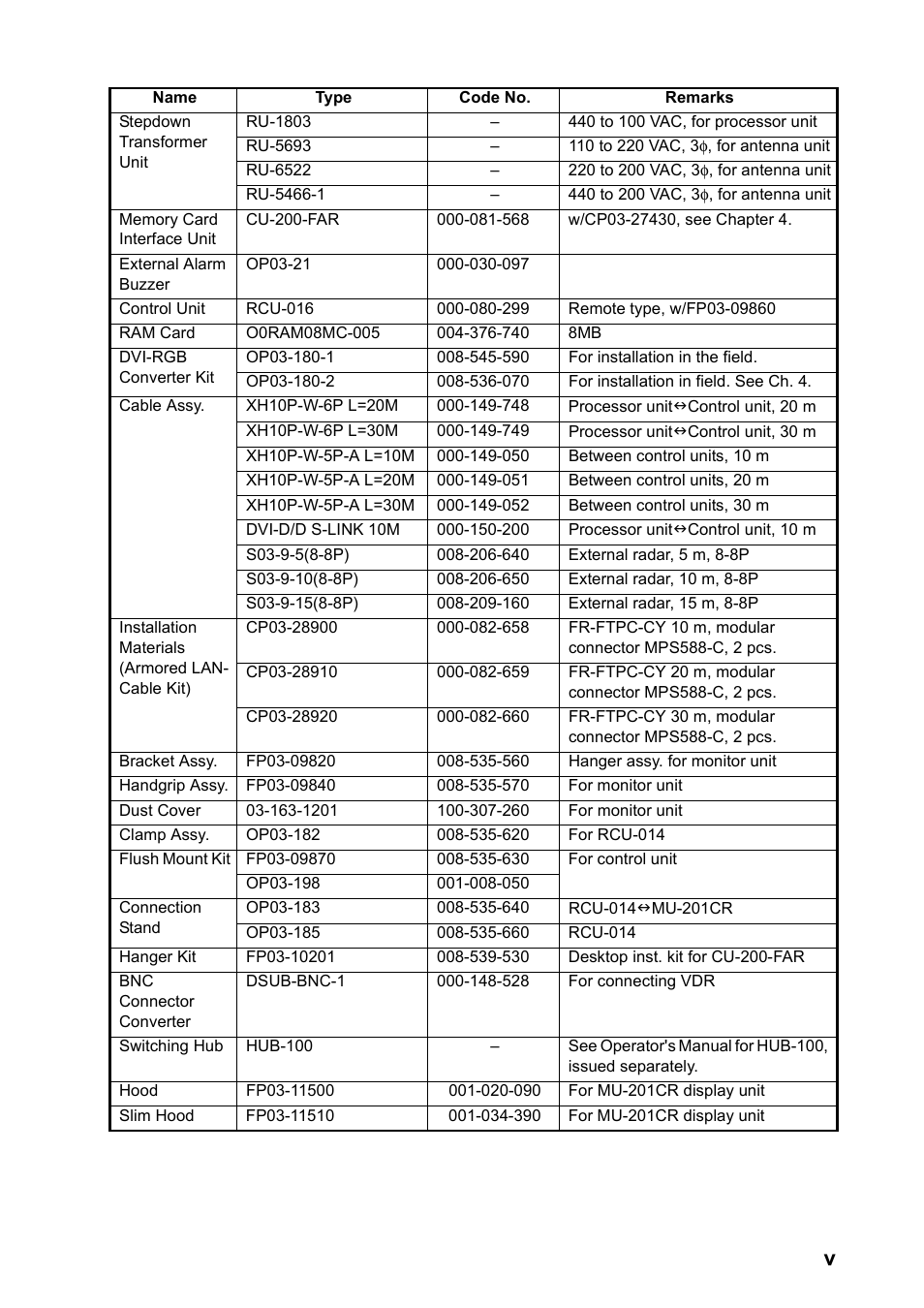 Furuno FAR-2157-D User Manual | Page 7 / 111