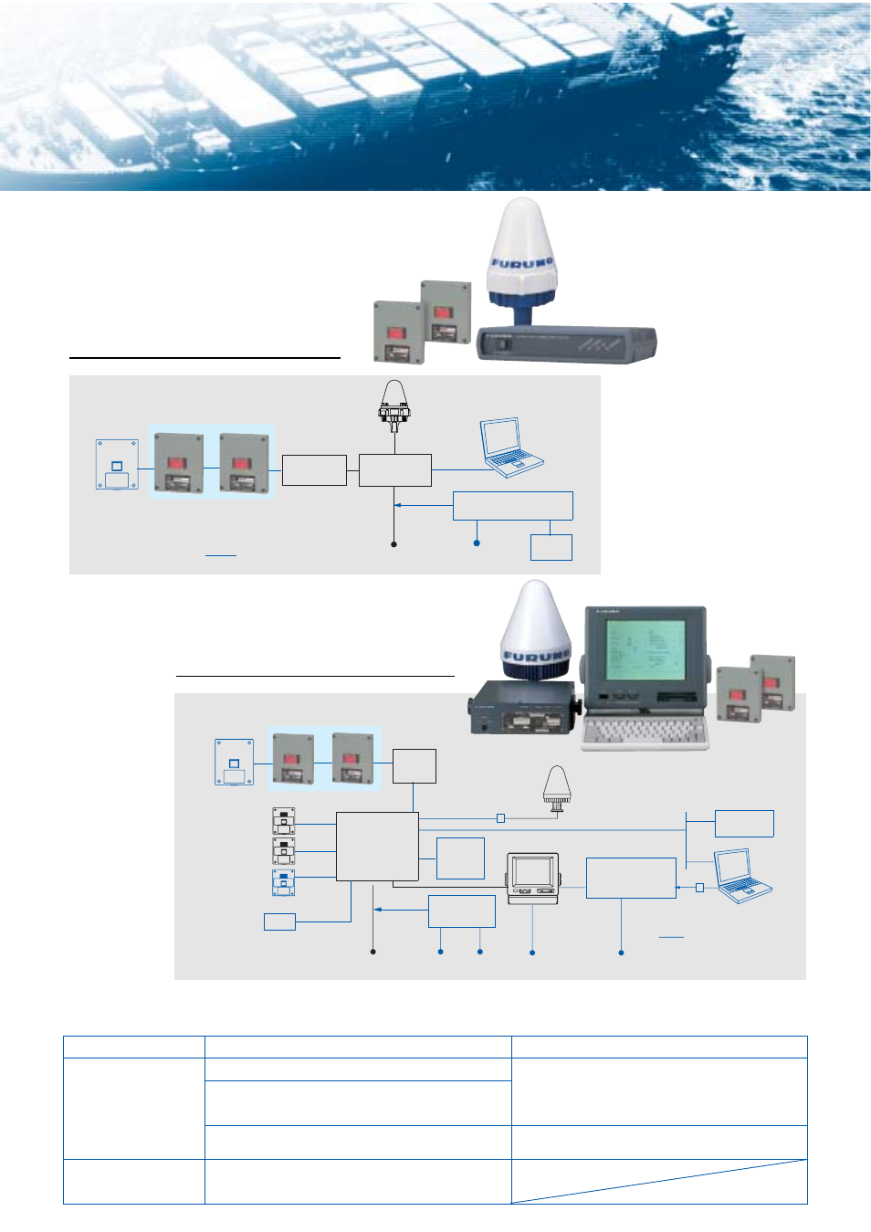 Felcom 16, Felcom 12, With ssas facility | Furuno FELCOM 12 User Manual | Page 3 / 4