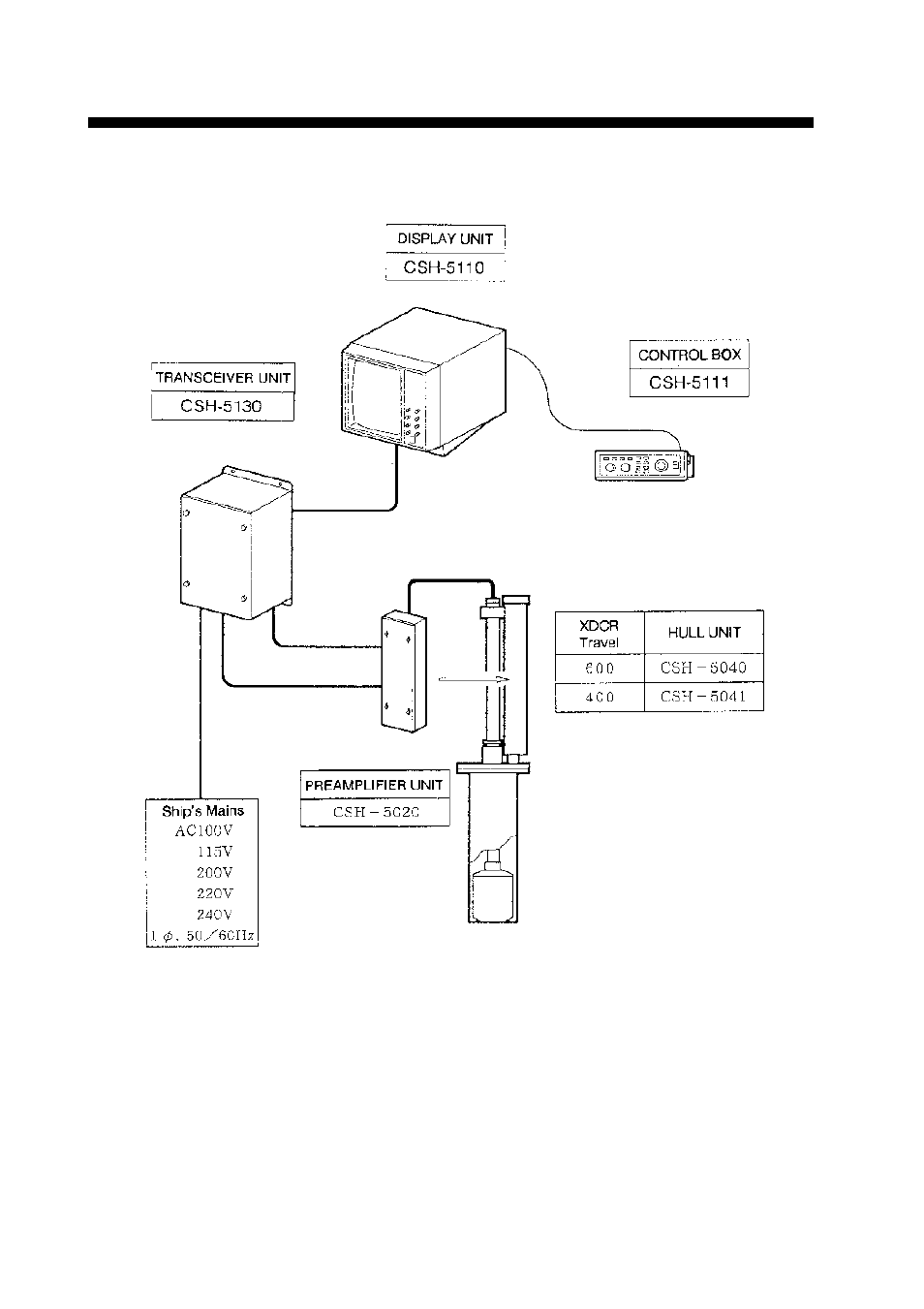 System configuration | Furuno CSH-5 MARK-2 User Manual | Page 8 / 73