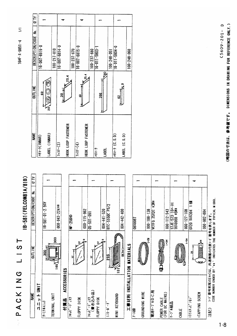 Furuno FELCOM 81B User Manual | Page 15 / 87