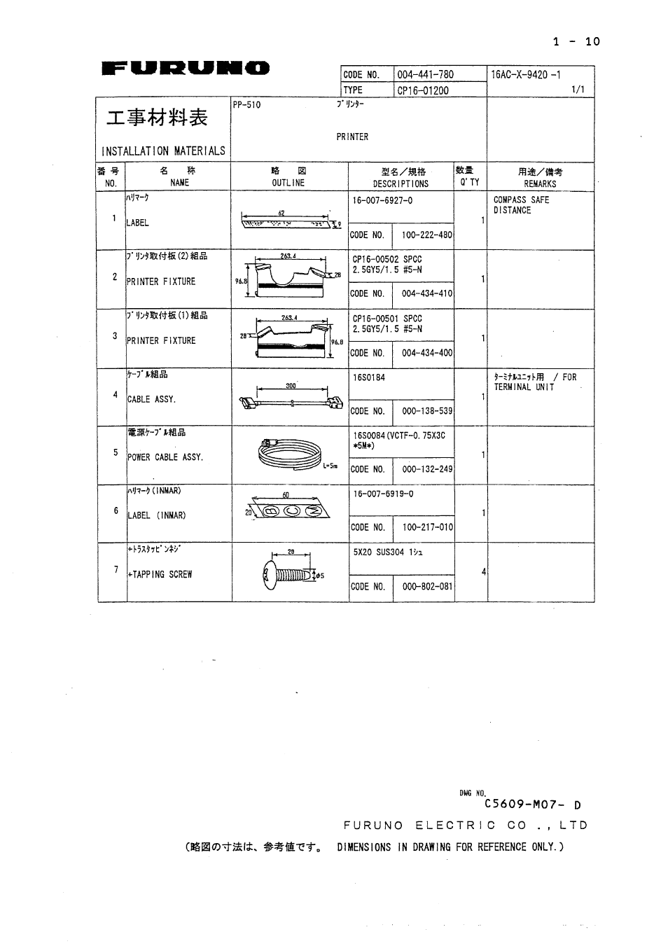 Furuno FELCOM 81B User Manual | Page 17 / 87