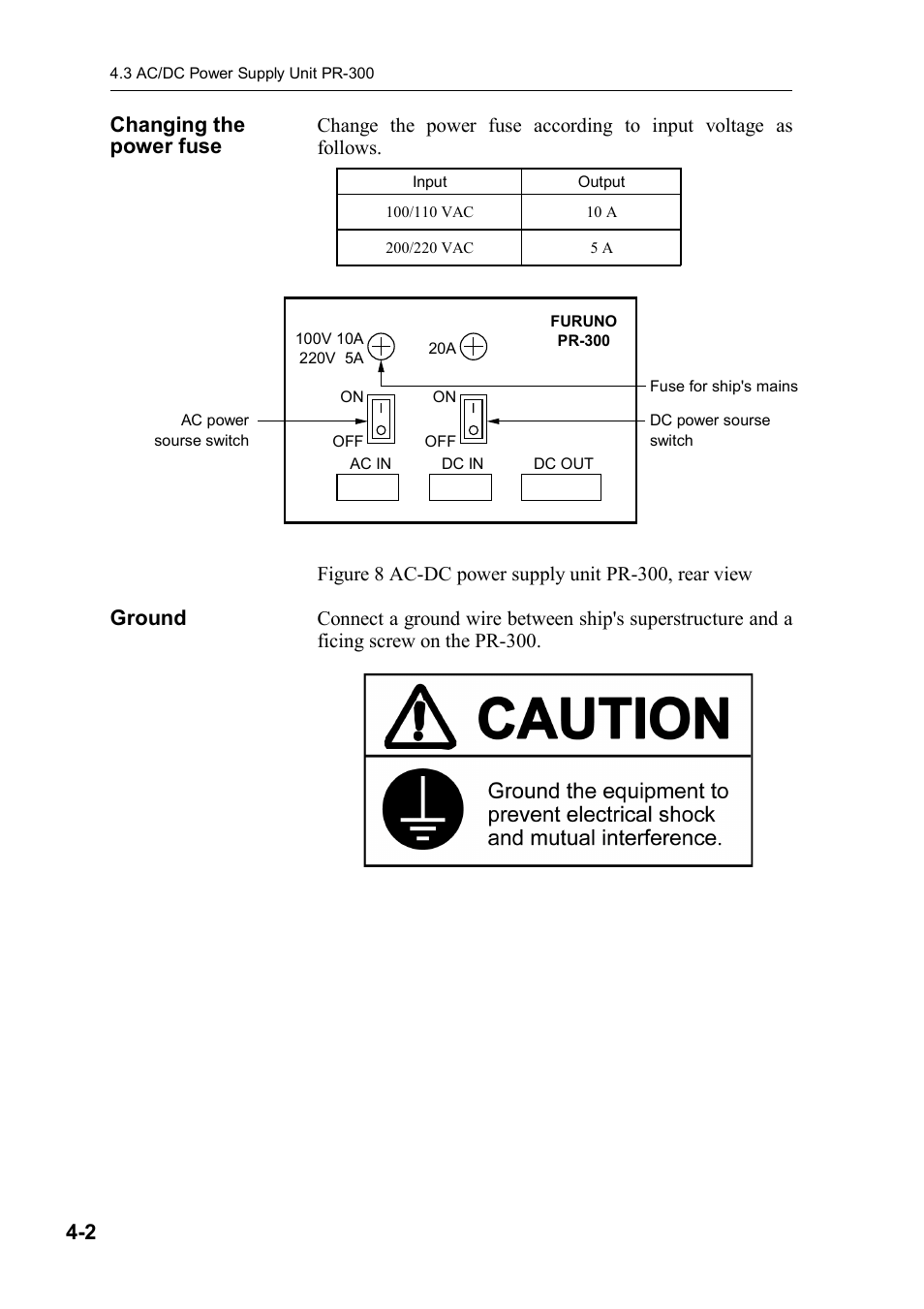 Changing the power fuse, Ground | Furuno FELCOM 81B User Manual | Page 48 / 87