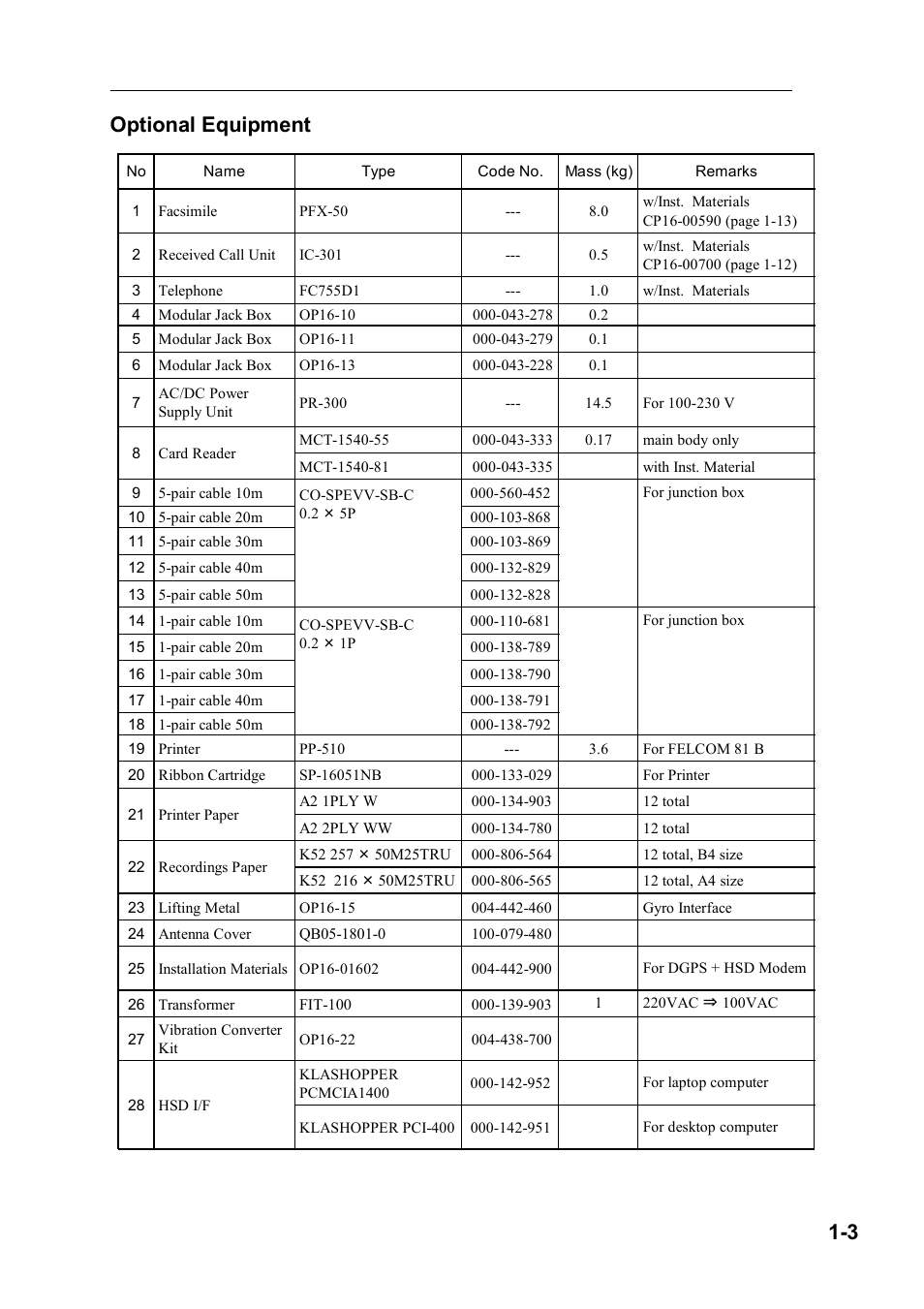 Optional equipment 1-3 | Furuno FELCOM 81B User Manual | Page 9 / 87