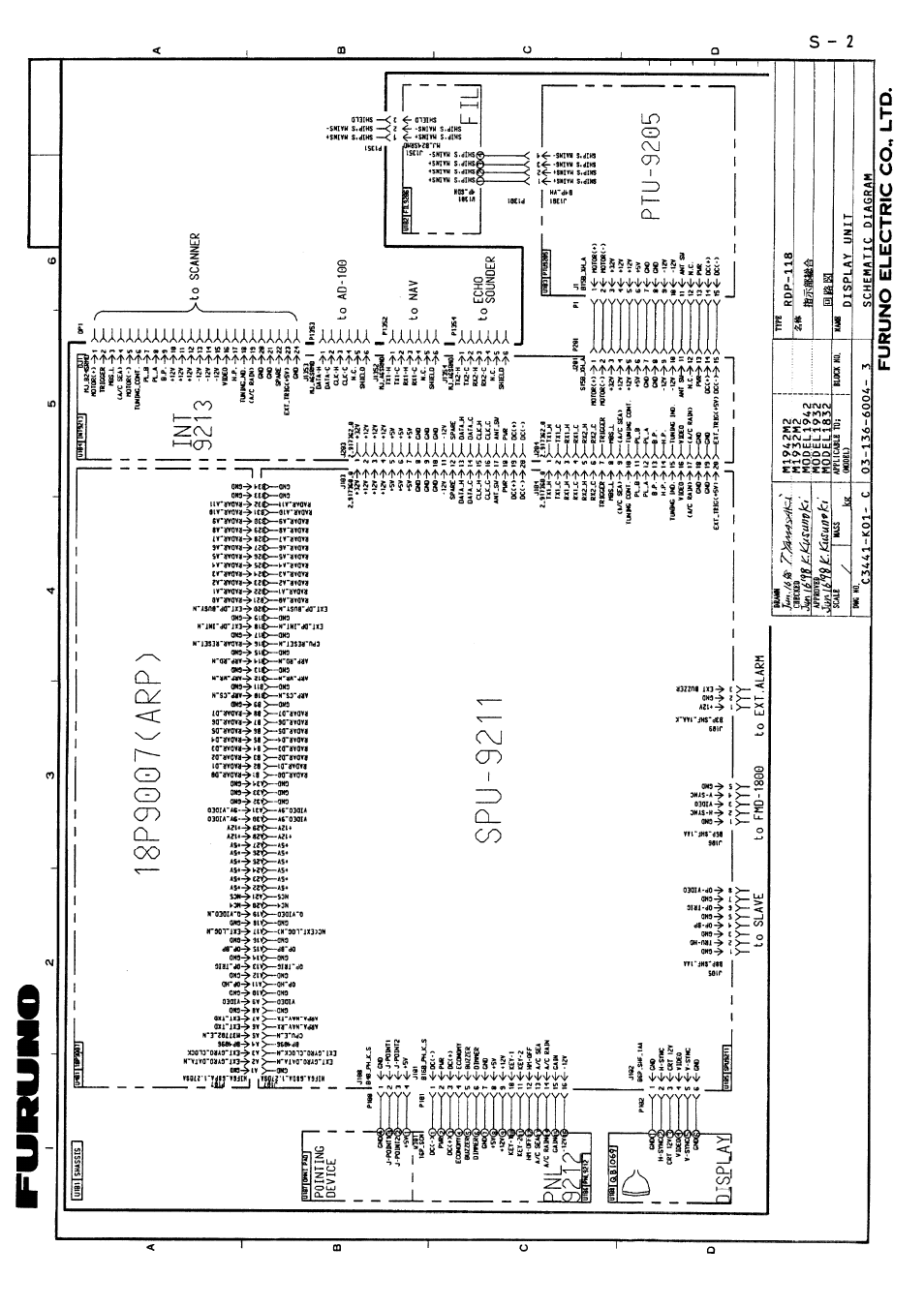 Furuno 1932 MARK-2 User Manual | Page 31 / 33