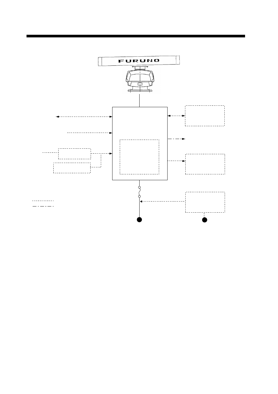 System configuration, Scanner unit, Display unit | Furuno 1932 MARK-2 User Manual | Page 6 / 33