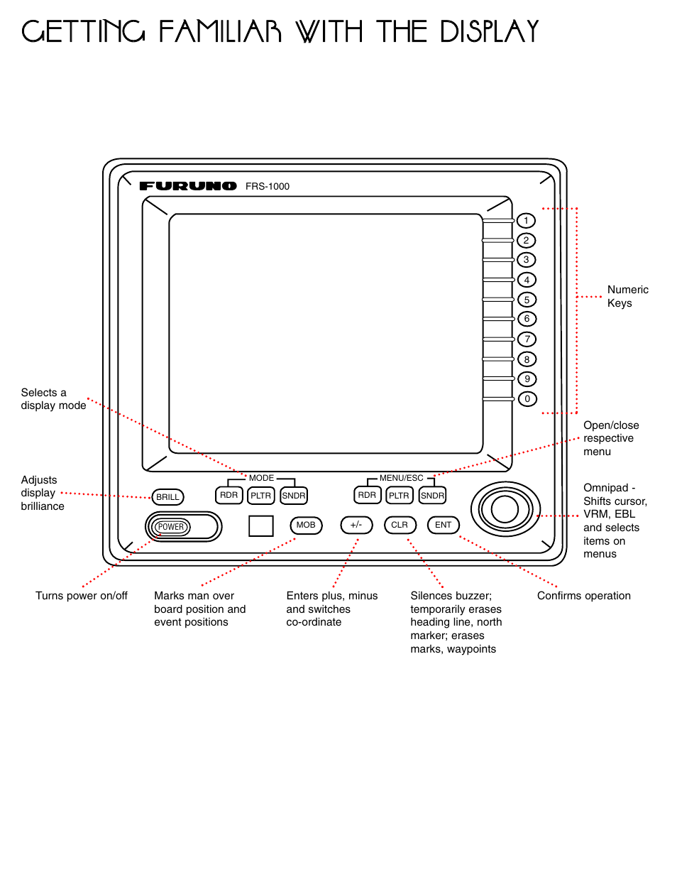 Furuno FRS1000 User Manual | Page 3 / 8