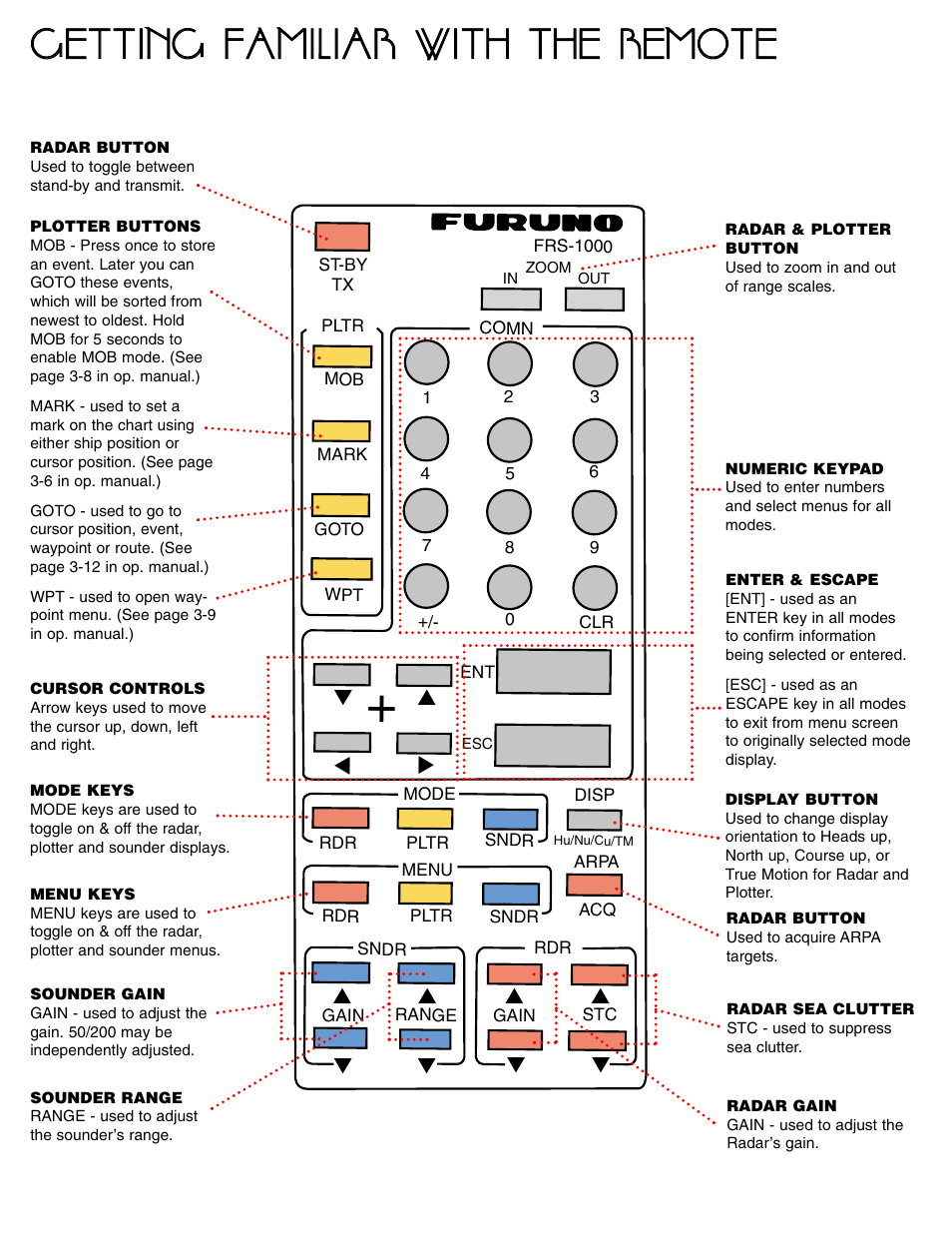 Furuno FRS1000 User Manual | Page 4 / 8