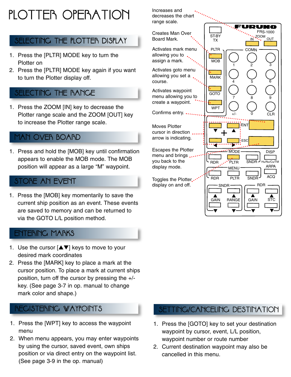 Ppllo ot tt te er r o oppe er ra at tiio on n | Furuno FRS1000 User Manual | Page 6 / 8