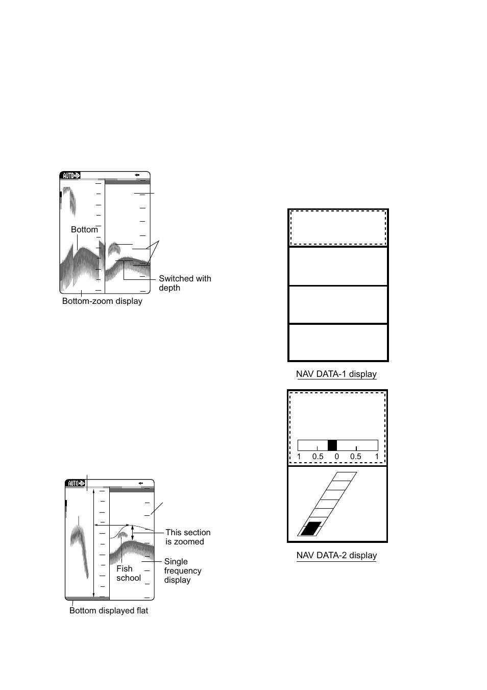 4 bottom-zoom display, Bottom-lock display, Nav data displays | Bottom-zoom display, Sample nav data displays (default setting) | Furuno Ls4100 User Manual | Page 10 / 48