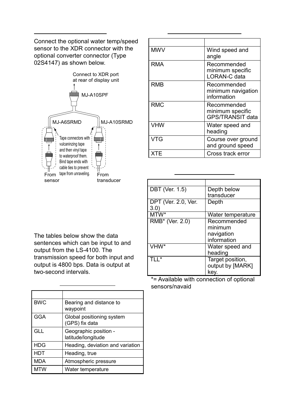 8 iec 61162-1 data sentences | Furuno Ls4100 User Manual | Page 41 / 48