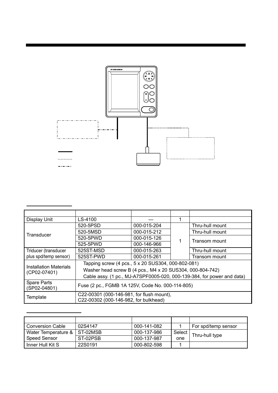 System overview, System configuration, Equipment lists | Standard supply, Optional equipment | Furuno Ls4100 User Manual | Page 6 / 48