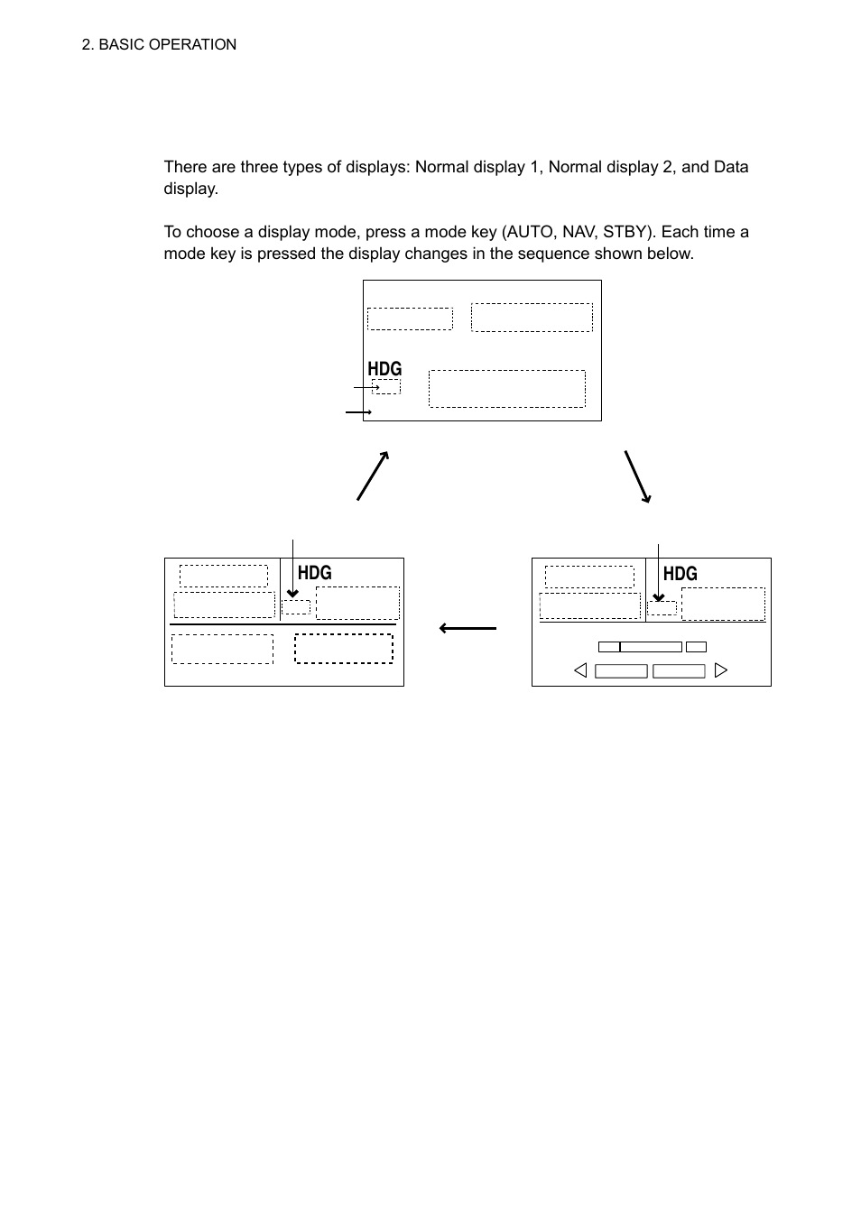 4 displays, 1 choosing the display mode | Furuno 520 User Manual | Page 14 / 73