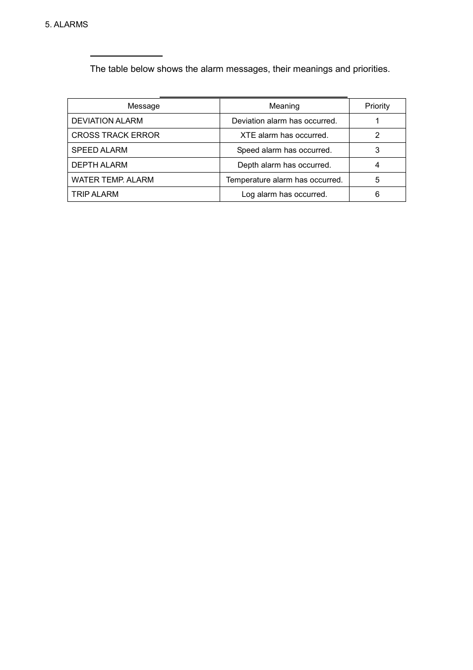 Furuno 520 User Manual | Page 60 / 73