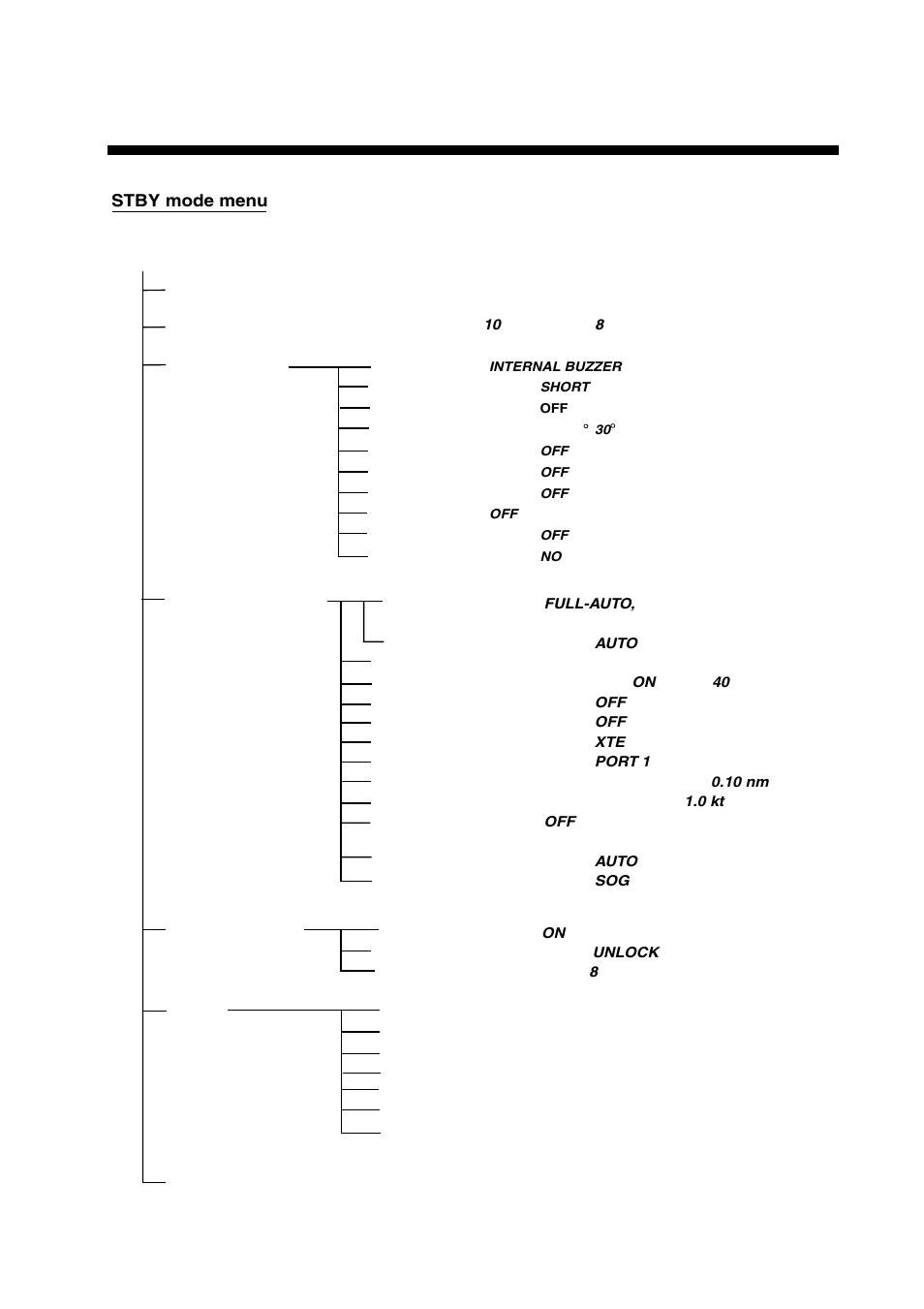 Menu tree, Mn-1 | Furuno 520 User Manual | Page 69 / 73