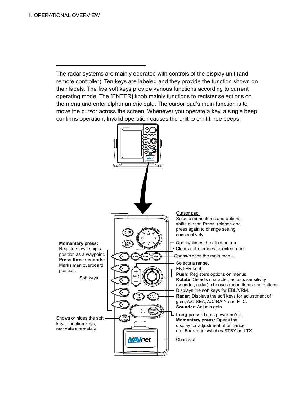 1 operating controls, 1 display unit controls | Furuno NAVNET 1752C User Manual | Page 16 / 260