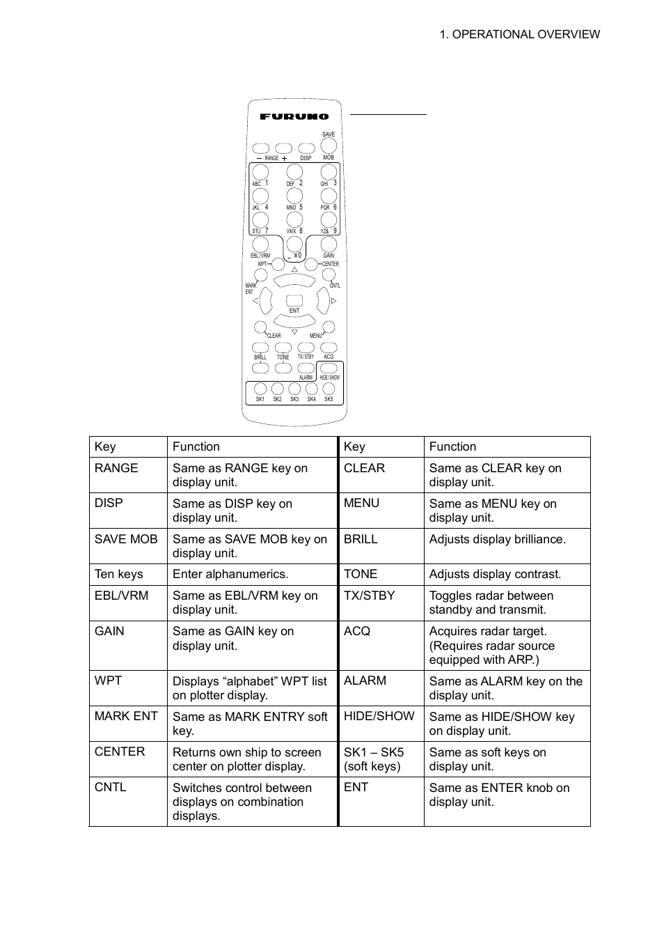 5 1.1.2 remote controller | Furuno NAVNET 1752C User Manual | Page 19 / 260