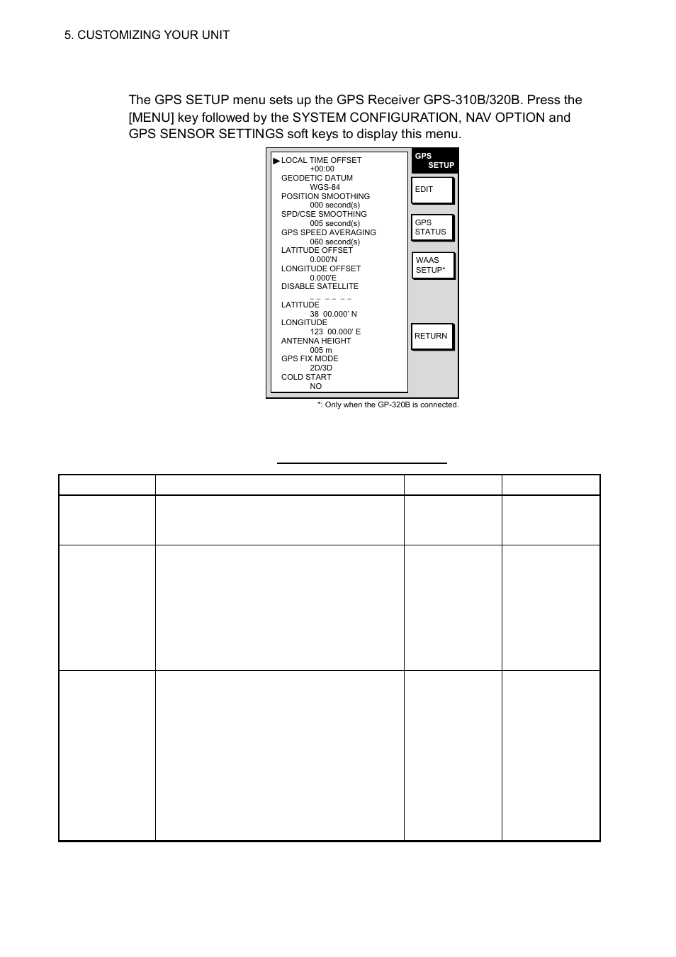 Gps sensor setup menu contents of gps setup menu, Continued on next page) | Furuno NAVNET 1752C User Manual | Page 196 / 260