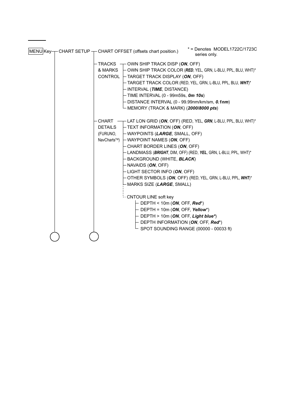 Ap-2 | Furuno NAVNET 1752C User Manual | Page 234 / 260