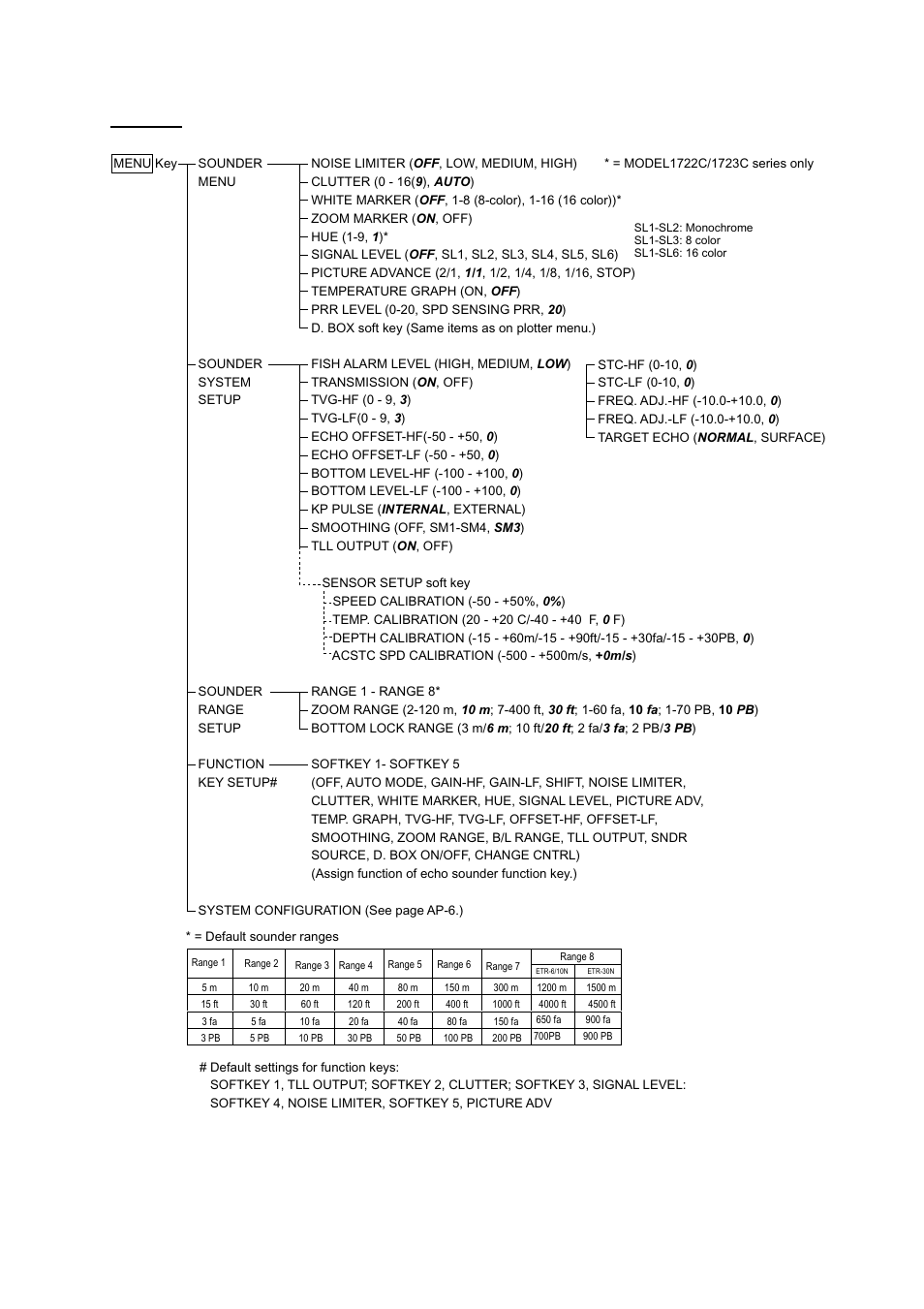 Ap-5, Sounder, Appendix | Furuno NAVNET 1752C User Manual | Page 237 / 260