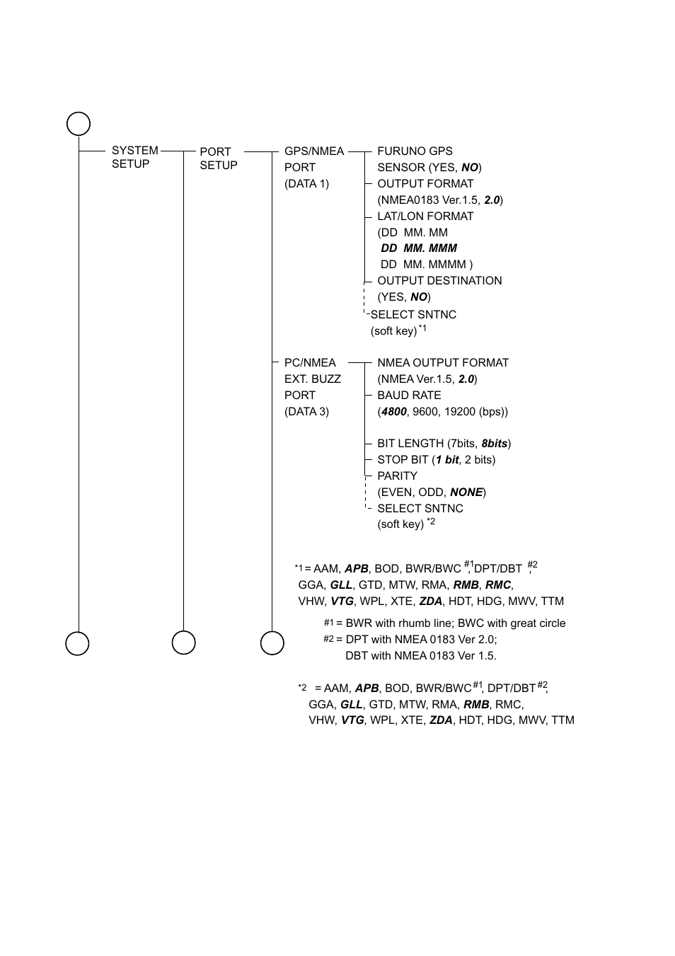 Ap-8 | Furuno NAVNET 1752C User Manual | Page 240 / 260