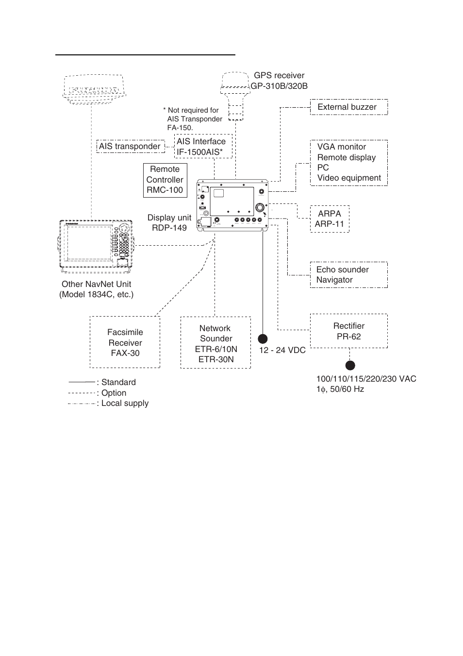 Furuno 1834C-BB User Manual | Page 10 / 233