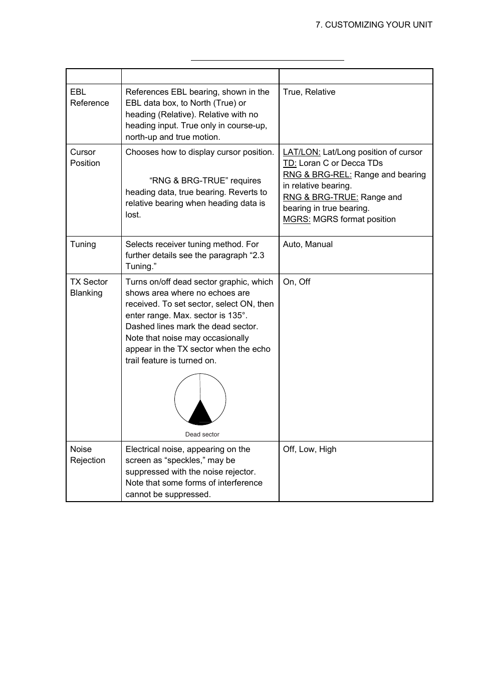 Furuno 1834C-BB User Manual | Page 160 / 233