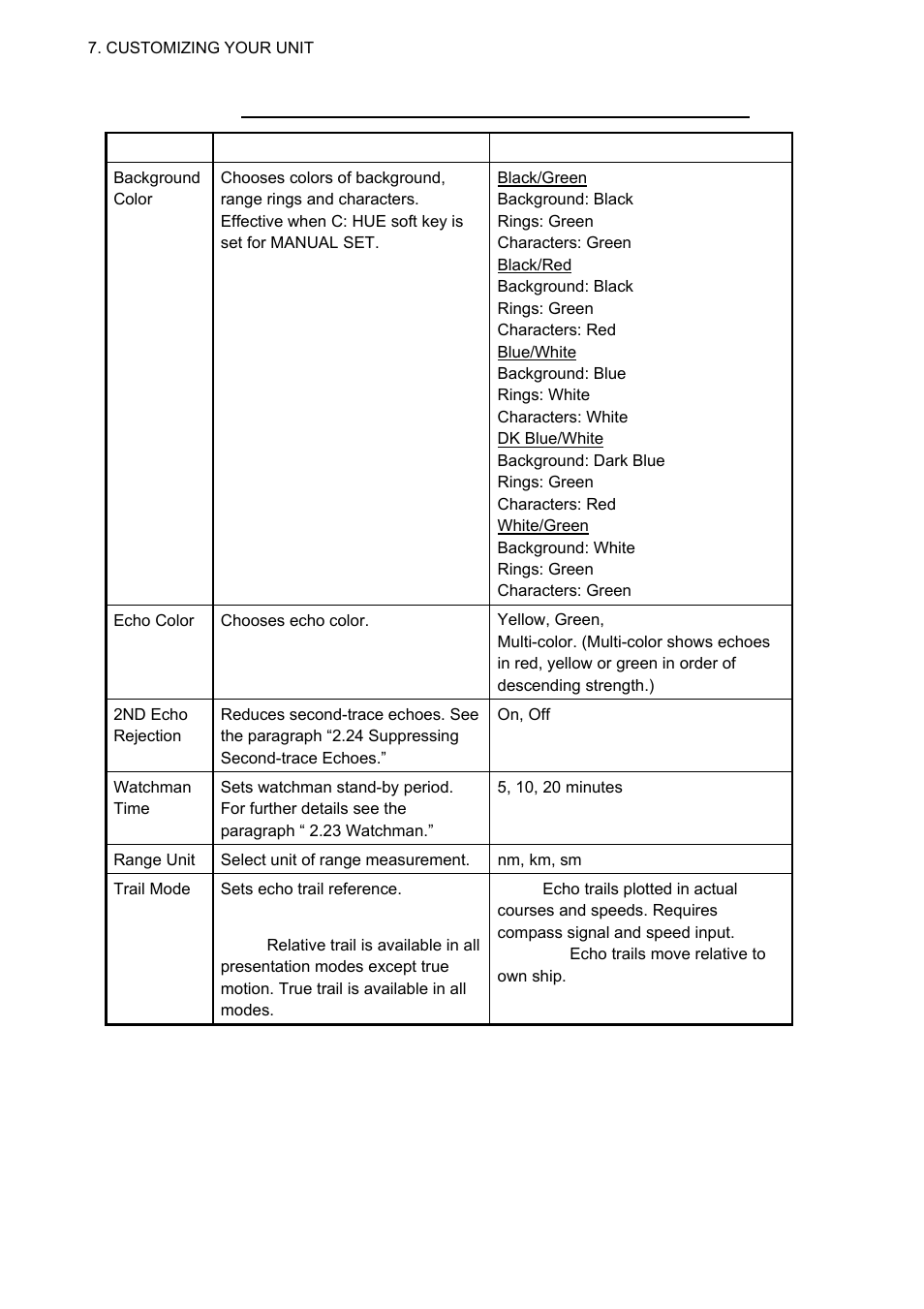 Furuno 1834C-BB User Manual | Page 161 / 233