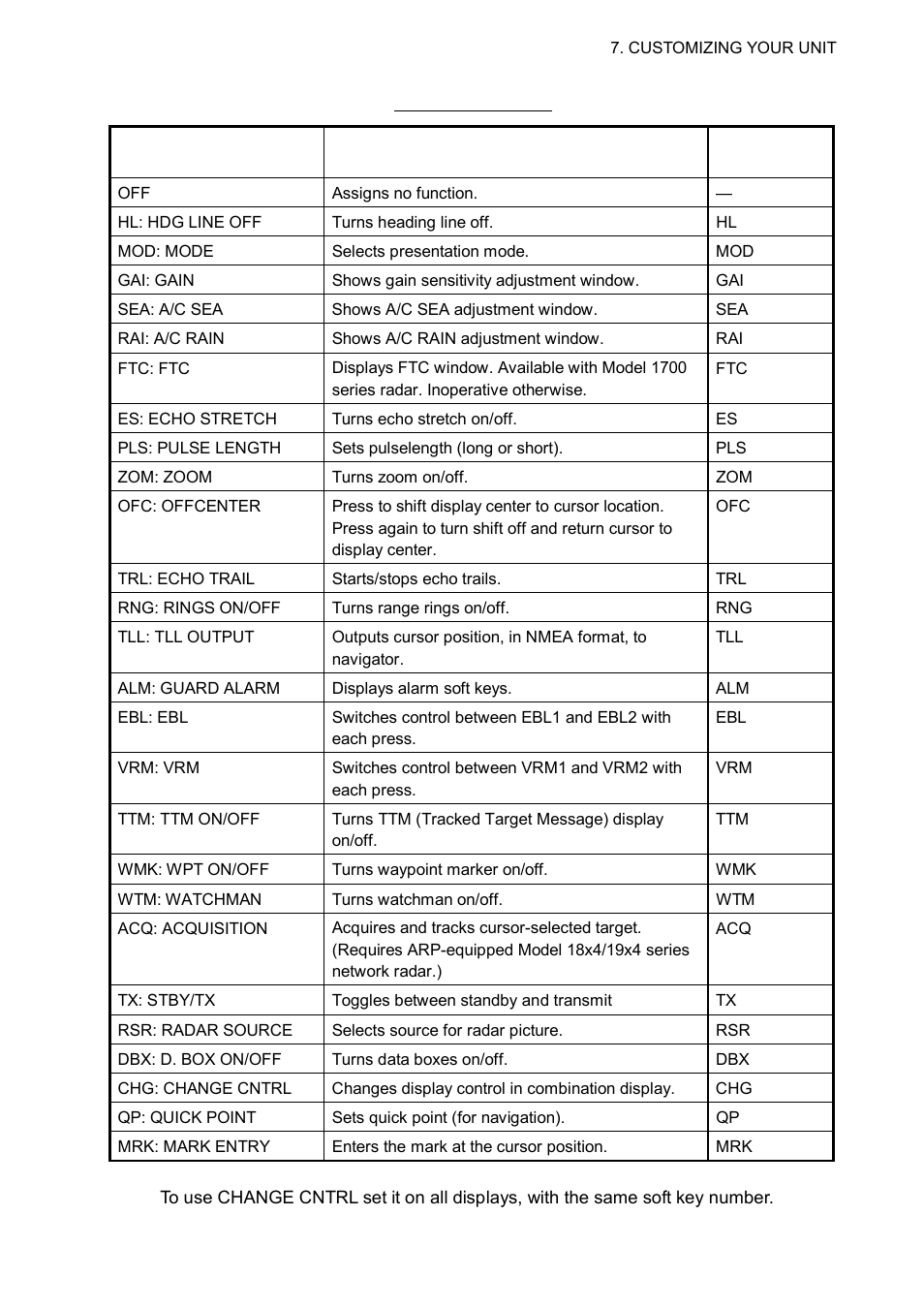 Furuno 1834C-BB User Manual | Page 164 / 233