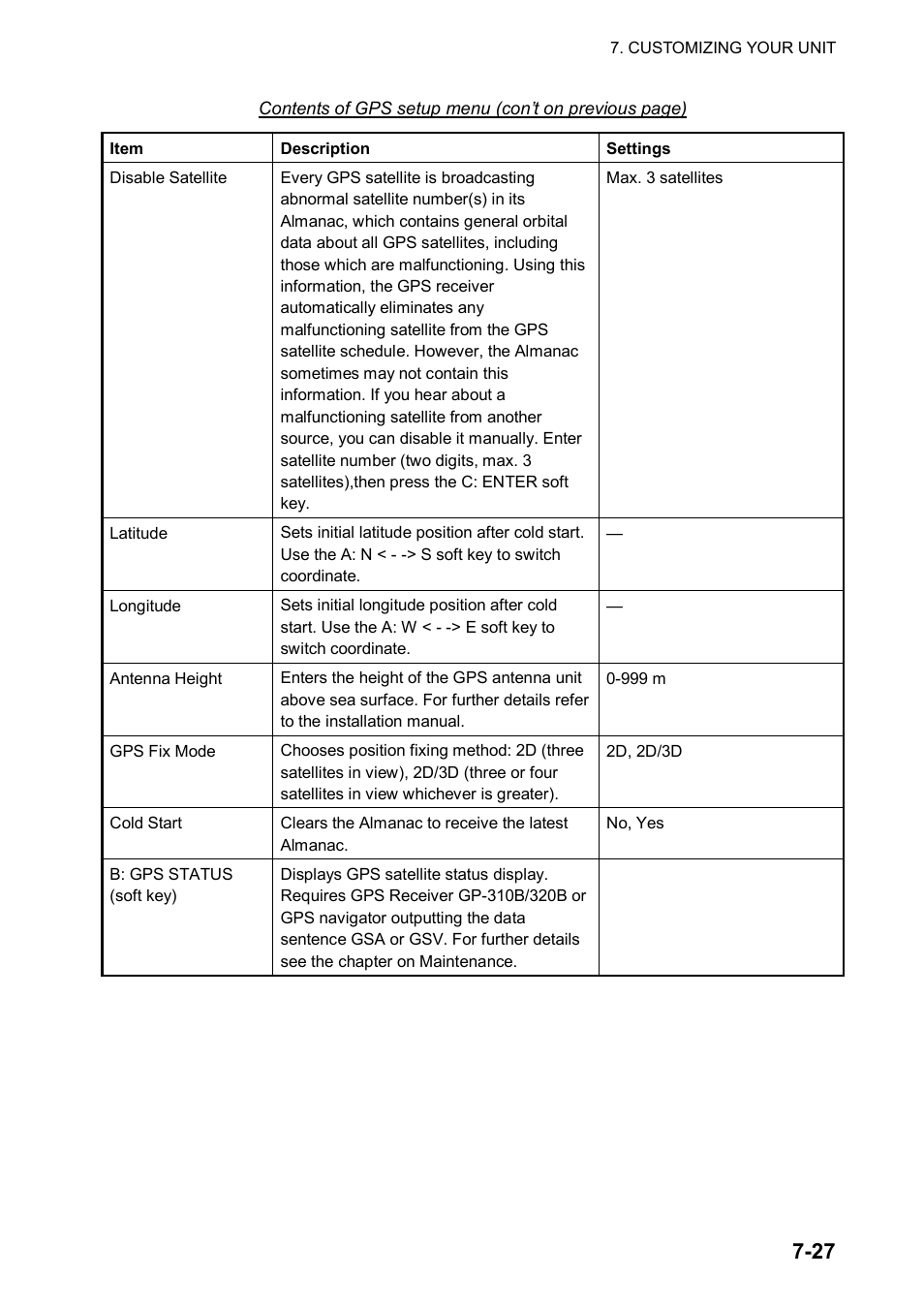 Furuno 1834C-BB User Manual | Page 182 / 233