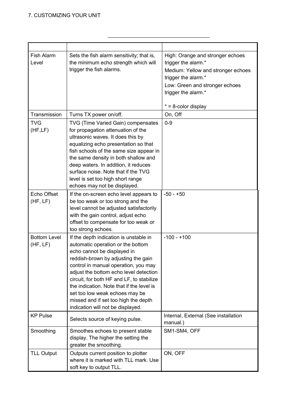 Furuno 1834C-BB User Manual | Page 187 / 233